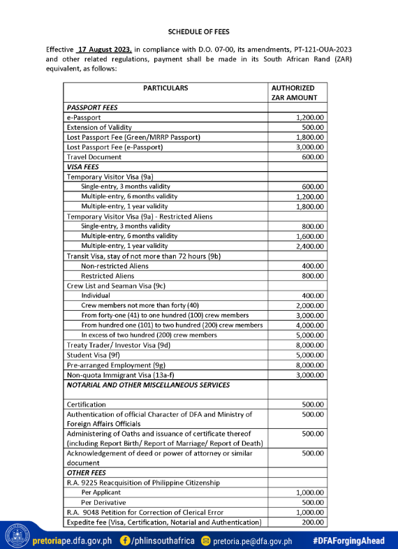 Schedule of Fees effective 17AUG23