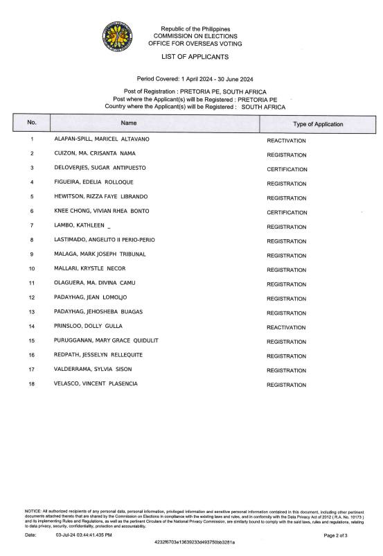RERB Hearing 15 July 2024 List of Applicants 2
