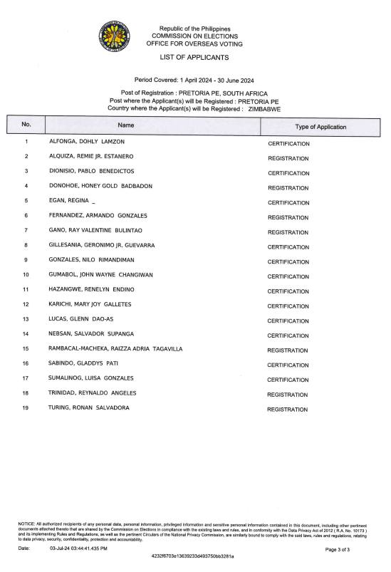 RERB Hearing 15 July 2024 List of Applicants 3