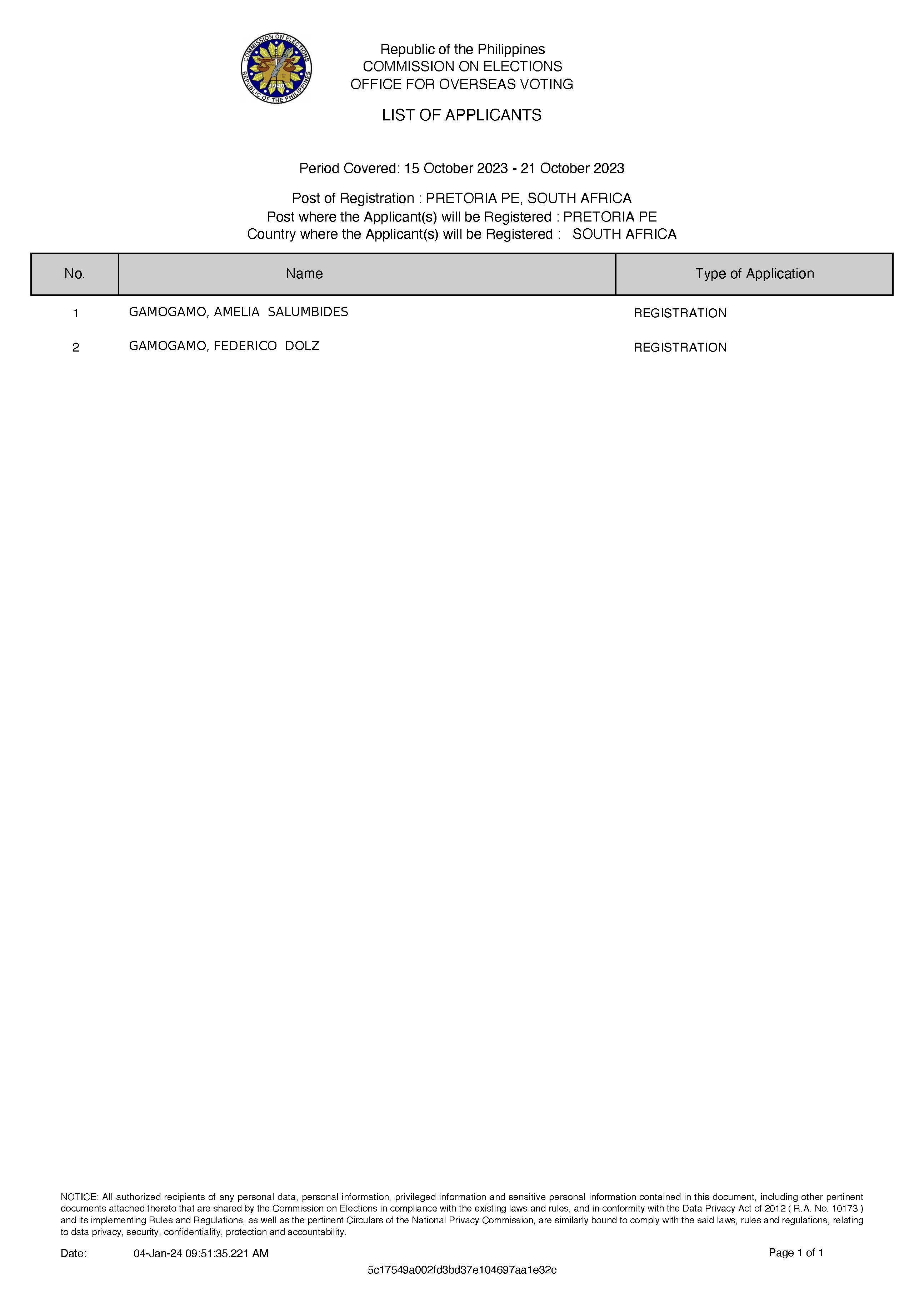 VRM 1 LIST OF APPLICANTS FOR POSTING PC2023 10 15 2023 10 21 ZAPT 01 2024 01 04 095156.305 Page 1